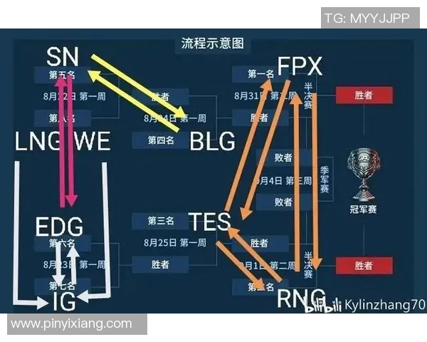 赛后分析TES与EDG对决中的战术博弈与策略思考